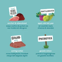 Edgard & Cooper Hondenvoer Adult Hert En Eend 7 Kg 6 Edgard & Cooper Hondenvoer Adult Hert En Eend 7 Kg -Huisdierbenodigdheden Verkoop 2024 5425039485140 4