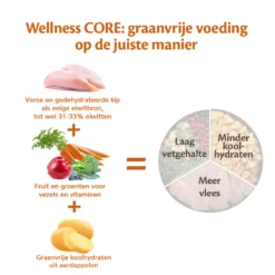 Wellness CORE Hondenvoer Large Breed Adult 10 + 2 Kg 5 Wellness CORE Hondenvoer Large Breed Adult 10 + 2 Kg -Huisdierbenodigdheden Verkoop 2024 Wellness CORE E Com Grain Free Chicken DUTCH 2